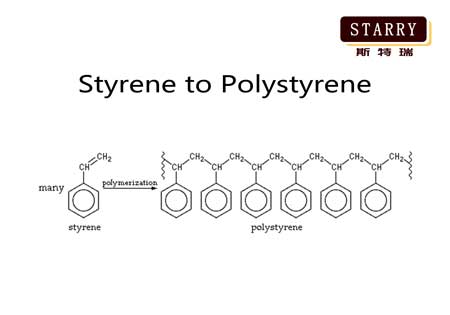 Styrene to Polystyrene