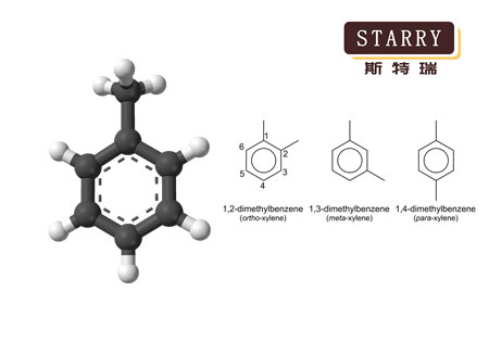 Main Usage of Toluene and Xylene in Paints and Coatings